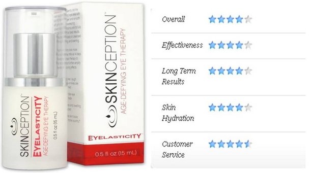 Eyelasticity Reviews